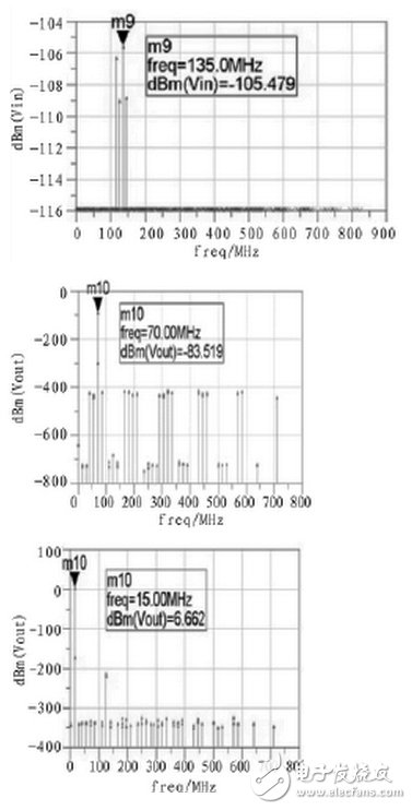 跳頻電臺射頻前端電路設(shè)計攻略——電路圖天天讀（132）