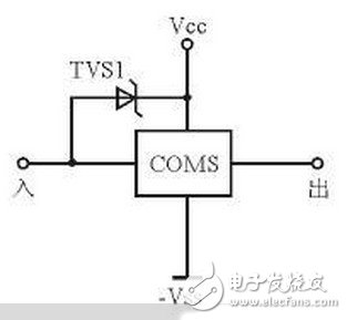 TVS二極管在電路設(shè)計應(yīng)用TOP7 ——電路圖天天讀（133）