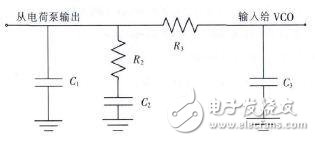 測試環(huán)路濾波器及射頻電路詳解