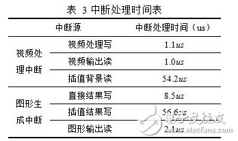 基于FPGA的DDR3多端口讀寫(xiě)存儲(chǔ)管理系統(tǒng)設(shè)計(jì)