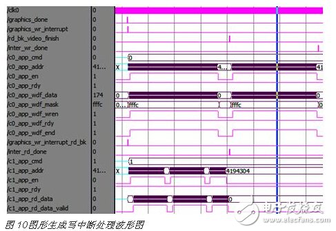 基于FPGA的DDR3多端口讀寫(xiě)存儲(chǔ)管理系統(tǒng)設(shè)計(jì)