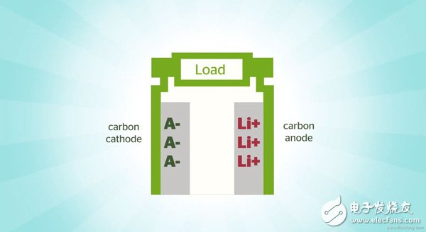 鎂電池替代鋰電池的不二選擇？