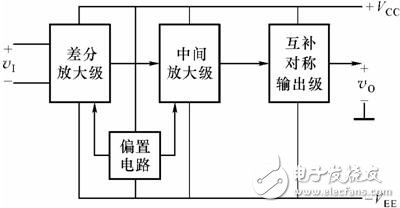 運(yùn)算放大器電子電路設(shè)計(jì)攻略TOP6