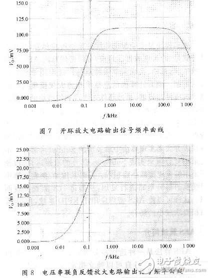 負(fù)反饋放大電子電路設(shè)計(jì)與原理精析