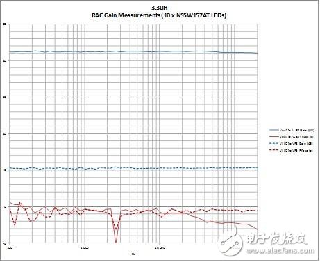 LED調(diào)光控制系統(tǒng)電路設(shè)計(jì)圖——電路圖天天讀（141）