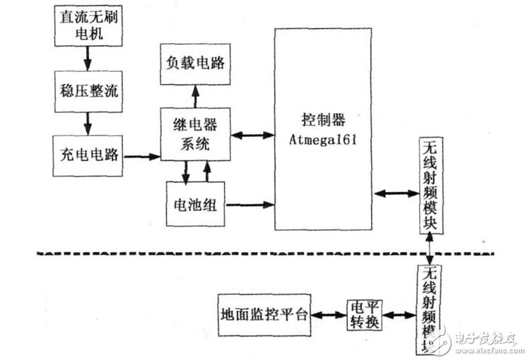 UAV電源管理系統(tǒng)電路設(shè)計攻略 —電路圖天天讀(145)