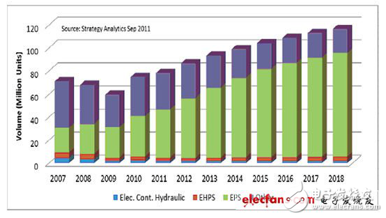 汽車(chē)動(dòng)力系統(tǒng)各大廠(chǎng)商解決方案集錦