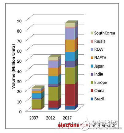 汽車(chē)動(dòng)力系統(tǒng)各大廠(chǎng)商解決方案集錦