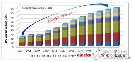 汽車(chē)動(dòng)力系統(tǒng)各大廠(chǎng)商解決方案集錦