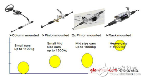 汽車(chē)動(dòng)力系統(tǒng)各大廠(chǎng)商解決方案集錦