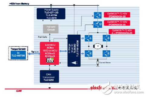 汽車(chē)動(dòng)力系統(tǒng)各大廠(chǎng)商解決方案集錦