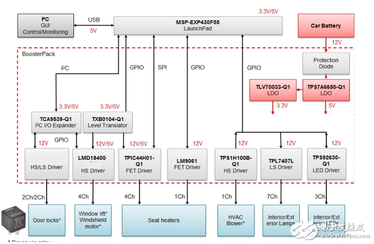 汽車動力系統(tǒng)各大廠商解決方案集錦