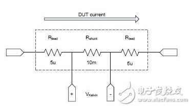 　圖1：利用Kelvin 4線連接的分流電阻器。