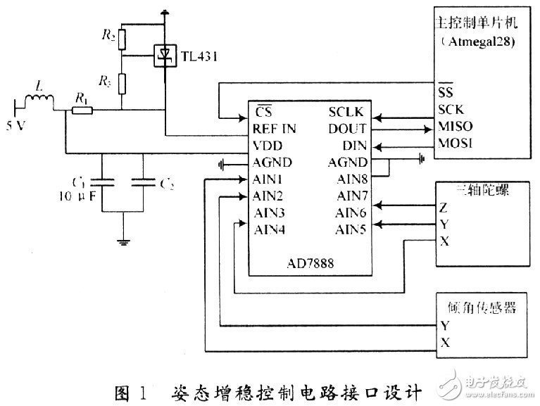 小型無人機全姿態(tài)增穩(wěn)控制系統(tǒng)的設(shè)計與實現(xiàn)