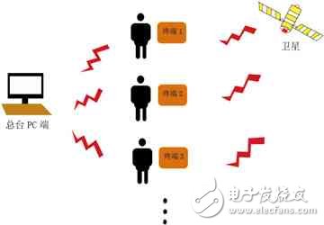 智能移動終端系統(tǒng)電路設(shè)計(jì)詳解