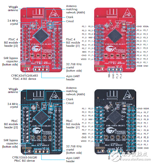 Cypress PSoC藍(lán)牙低功耗開(kāi)發(fā)方案與電路圖詳解