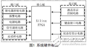 無人機溫度巡檢信號調(diào)理電路詳解 —電路圖天天讀（155）