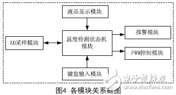 無人機溫度巡檢信號調(diào)理電路詳解 —電路圖天天讀（155）
