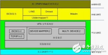 龍芯處理器硬件架構(gòu)大盤(pán)點(diǎn)