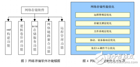 龍芯處理器硬件架構(gòu)大盤(pán)點(diǎn)