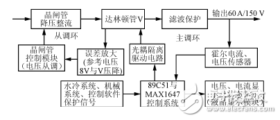 MAX1647電源管理電路設(shè)計(jì)詳解