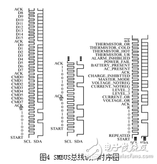 MAX1647電源管理電路設(shè)計(jì)詳解