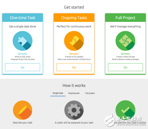 程序員創(chuàng)業(yè)新手段，論斤賣代碼！