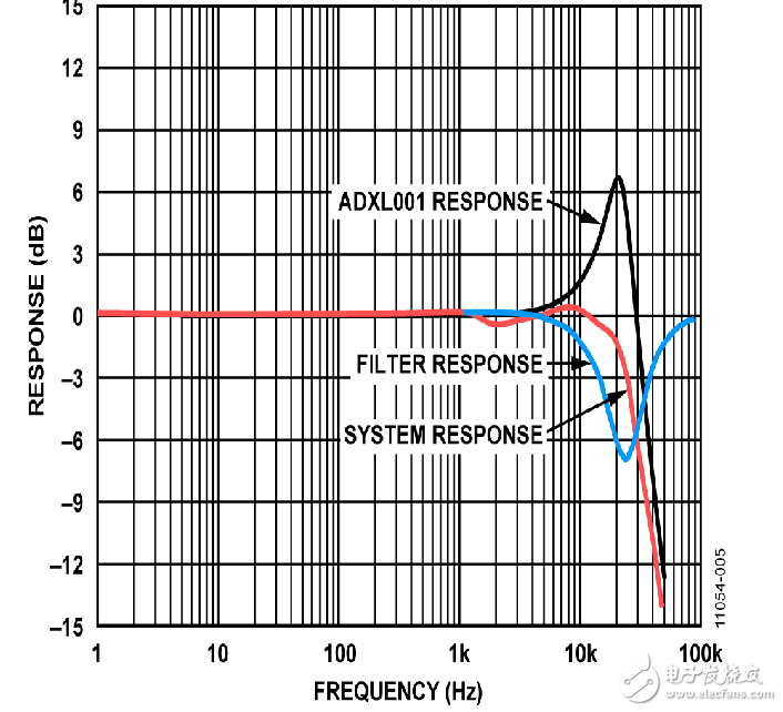 MEMS振動(dòng)分析儀系統(tǒng)電路設(shè)計(jì)攻略 —電路圖天天讀（159）