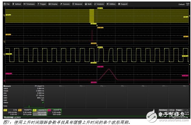 發(fā)現(xiàn)信號異常