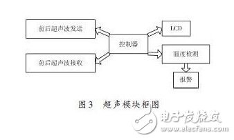 精華：基于ARM處理器的機(jī)器人硬件設(shè)計