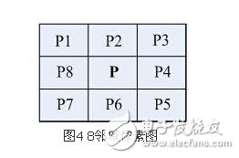 解析嵌入式指紋檢索系統(tǒng)設(shè)計(jì)