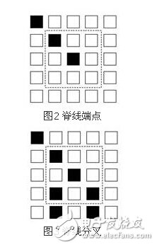 解析嵌入式指紋檢索系統(tǒng)設(shè)計(jì)