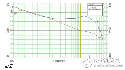 工程師分享開關(guān)電源測試測量經(jīng)驗(yàn)總結(jié)