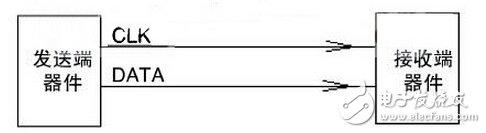 源同步系統(tǒng)拓?fù)鋱D