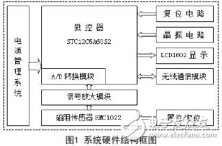 基于磁阻傳感器的車流量檢測系統(tǒng)應(yīng)用設(shè)計(jì)