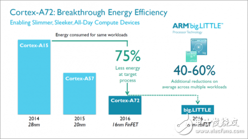 盤點(diǎn)：十核移動處理器大戰(zhàn)，誰領(lǐng)風(fēng)騷？ 
