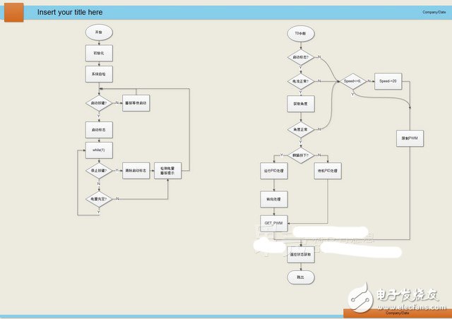 Segwa平衡車DIY ，教你玩轉(zhuǎn)都市交通工具