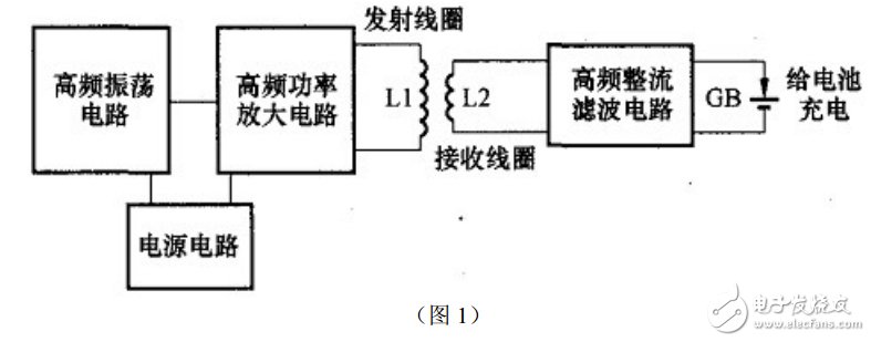 無線充電系統(tǒng)電子電路設(shè)計圖典藏版