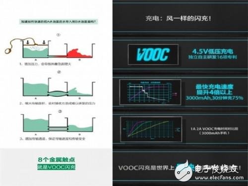 七大快速充電技術(shù)盤點，哪個10分鐘充滿50%是真的？