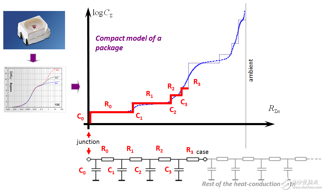 剖析汽車照明領(lǐng)域最佳熱管理解決方案