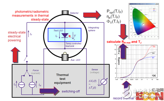 剖析汽車照明領(lǐng)域最佳熱管理解決方案