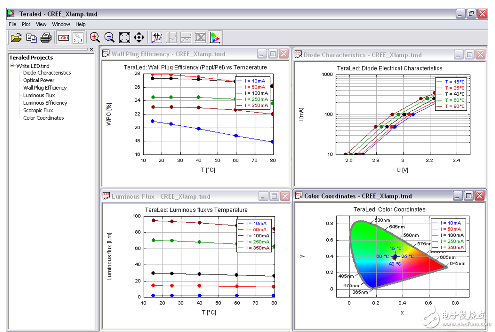 剖析汽車照明領(lǐng)域最佳熱管理解決方案