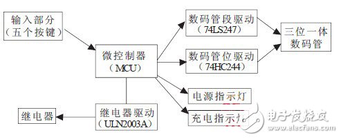 充電保護定時系統(tǒng)電路設計原理解析 —電路圖天天讀（179）
