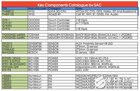 大聯(lián)大品佳集團推出INTEL SoFIA SoC系列平臺