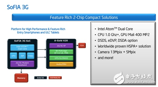 大聯(lián)大品佳集團推出INTEL SoFIA SoC系列平臺