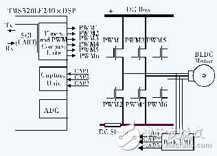 無(wú)位置傳感器的直流無(wú)刷電機(jī)控制系統(tǒng)設(shè)計(jì)與實(shí)現(xiàn)
