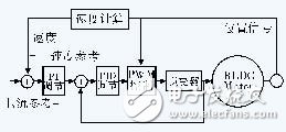無(wú)位置傳感器的直流無(wú)刷電機(jī)控制系統(tǒng)設(shè)計(jì)與實(shí)現(xiàn)