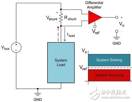 多種電流檢測(cè)放大器應(yīng)用電路設(shè)計(jì)詳解