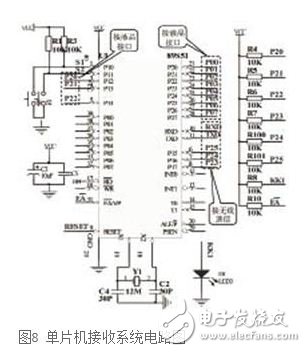 基于DSP的無人值守地面探測(cè)系統(tǒng)硬件設(shè)計(jì)
