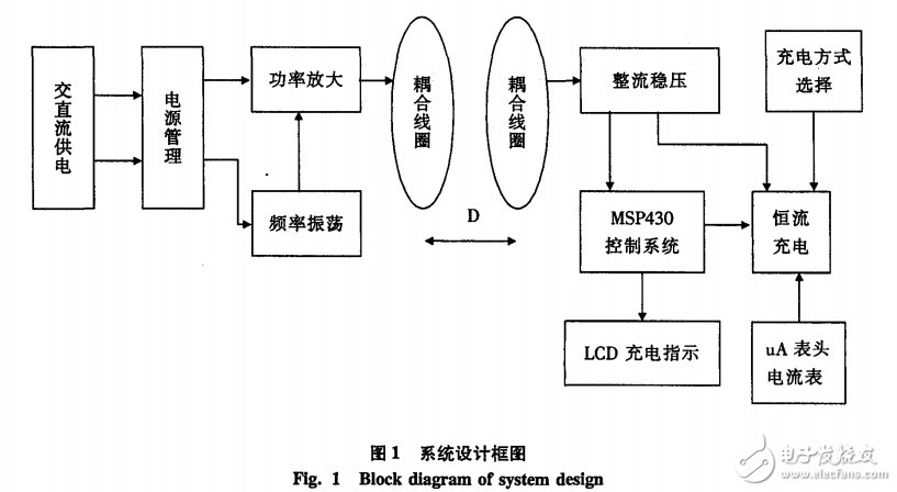 超低功耗MSP430無(wú)線充電電路詳解